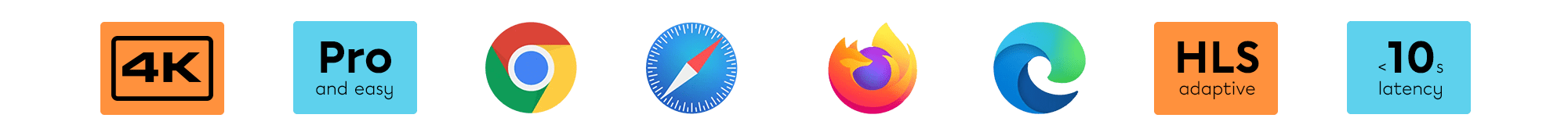OnAir 4K werkt in elke browser: Chrome, Safari, Firefox, Edge, met HLS-output
