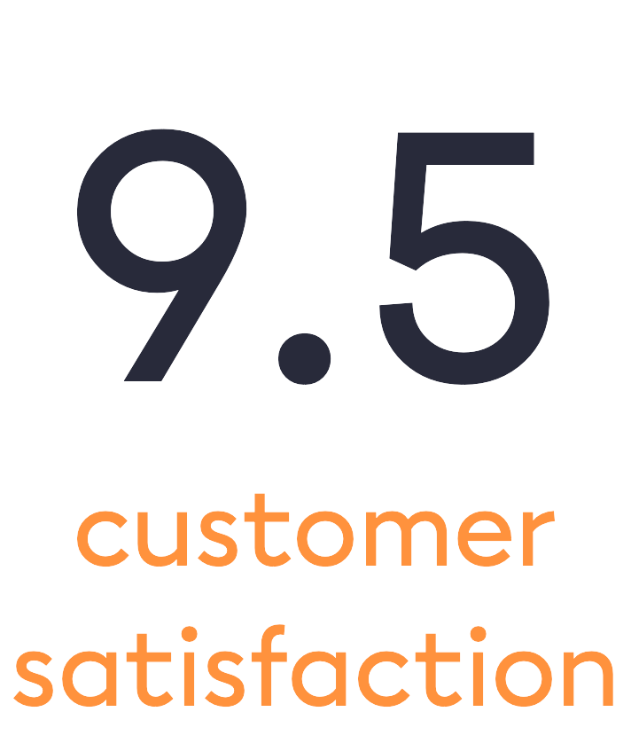 Klanttevredenheidsscore van 9,5