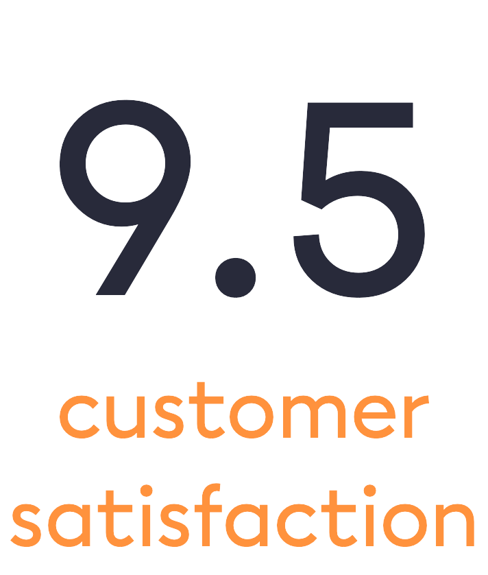 Klanttevredenheidsscore van 9,5