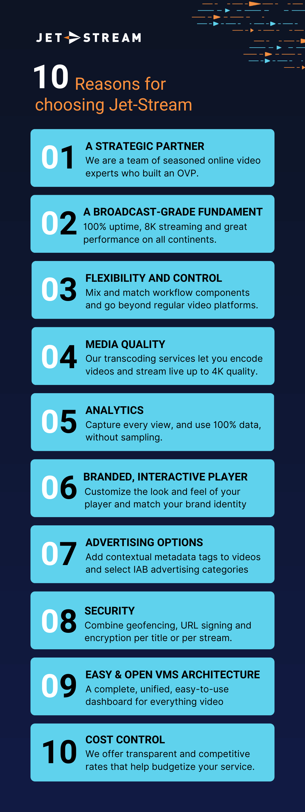 Infographic listing 10 reasons for choosing an online video platform