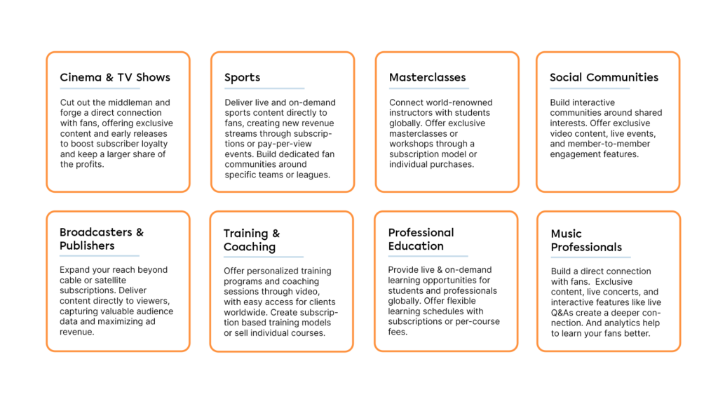 Overzicht van OTT-toepassingen zoals film, sport, masterclasses, omroepen, training en muziek