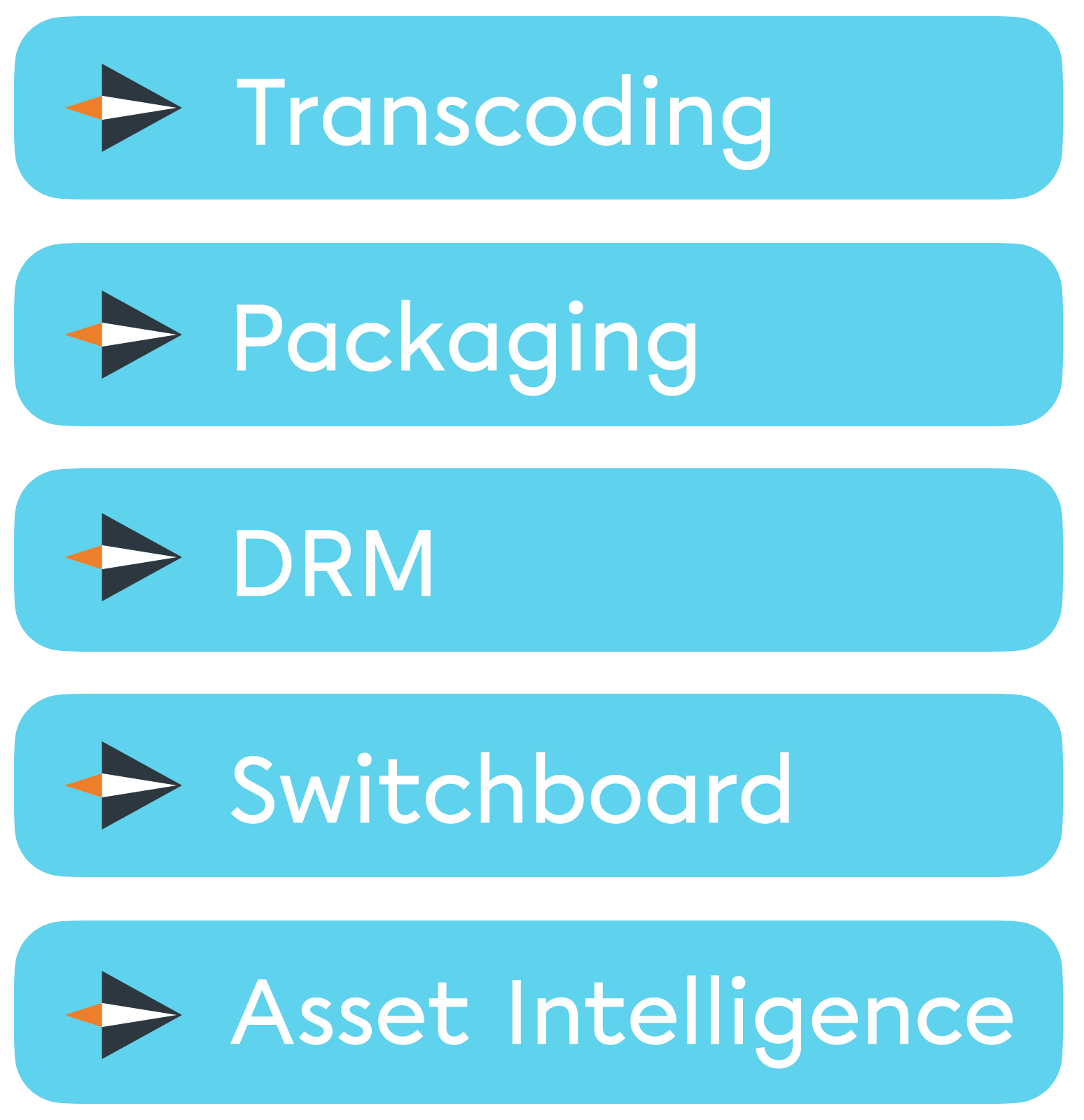 Jet-Stream AMSS stack: Transcoding, Packaging, DRM, Switchboard and Asset Intelligence