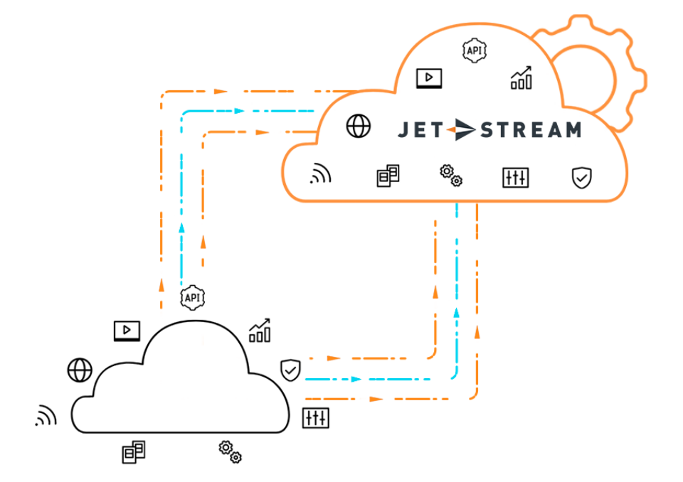 Diagram van de migratie van een generieke cloud naar Jet-Stream Cloud