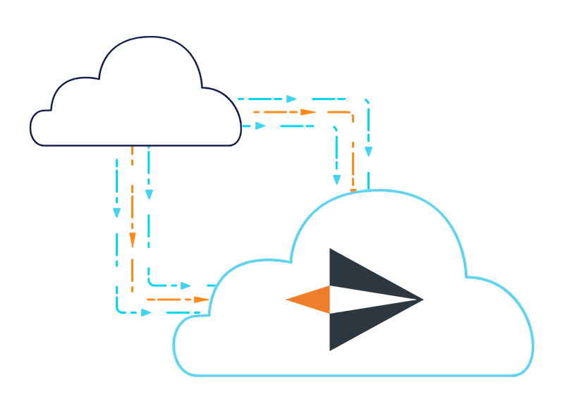 Diagram van een eenvoudige migratie van een generieke cloud naar Jet-Stream Cloud